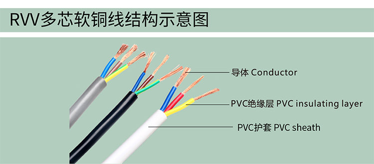 ce認(rèn)證電纜線，ce認(rèn)證電線電纜，原裝ce電纜制造廠家