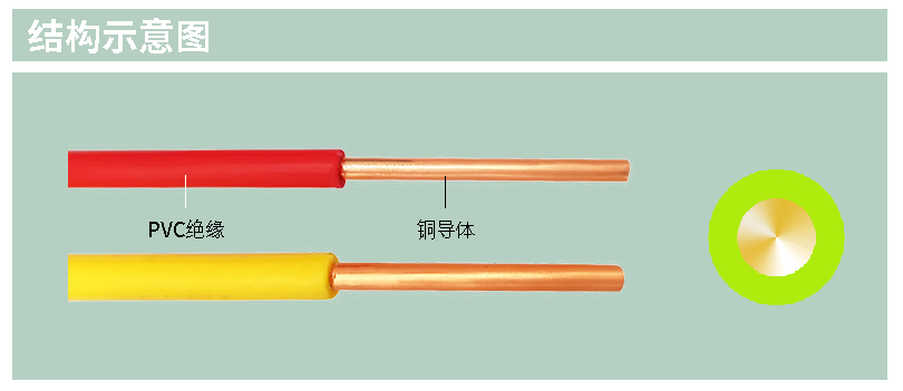 BV電線，線纜ce認證，ce認證電纜線，ce認證電線電纜