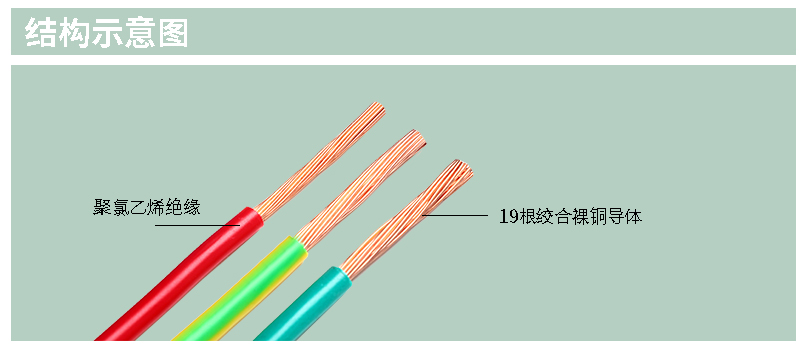 BVR電線，家裝電線bvr，bvr電線價格，bvr電線國標標準，bvr電線規(guī)格