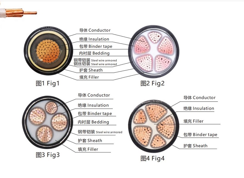 建圳達(dá)電力電纜規(guī)格型號(hào)表 建圳達(dá)電力電纜規(guī)格型號(hào)表